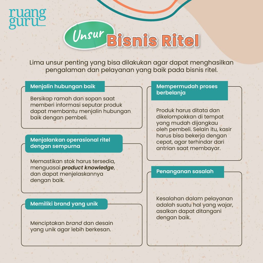 Konsep Dan Struktur Dasar Bisnis Ritel | SMK Kelas 11